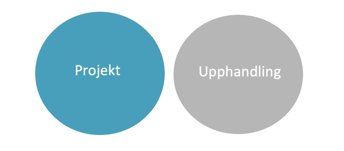 Cirkel projekt och cirkel upphandling