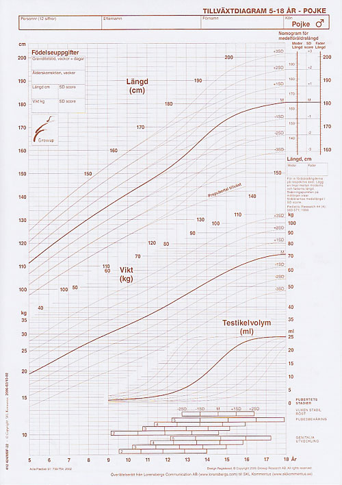 Bok: Tillväxtdiagram pojke 5-18 år