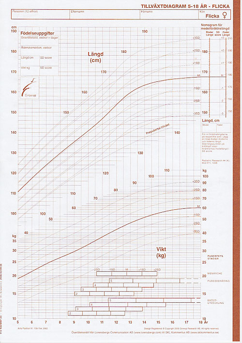 Bok: Tillväxtdiagram flicka 5-18 år