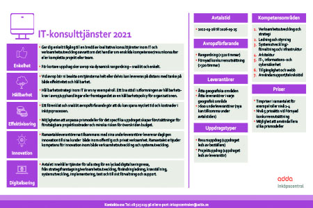 Avtalskort IT-konsulttjänster 2021